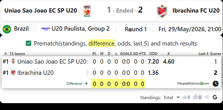 Uniao Sao Joao EC SP U20 Vs Ibrachina FC U20 screenshot