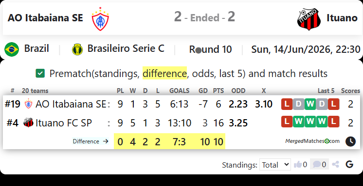 AO Itabaiana SE Vs Ituano FC SP screenshot