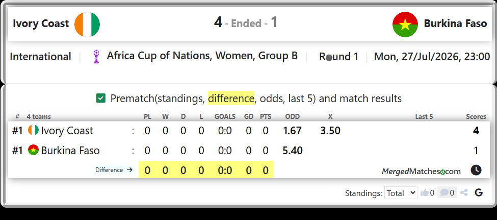 Ivory Coast Vs Burkina Faso screenshot