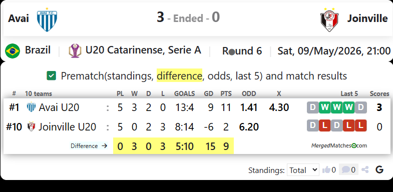 Avai Vs Joinville screenshot