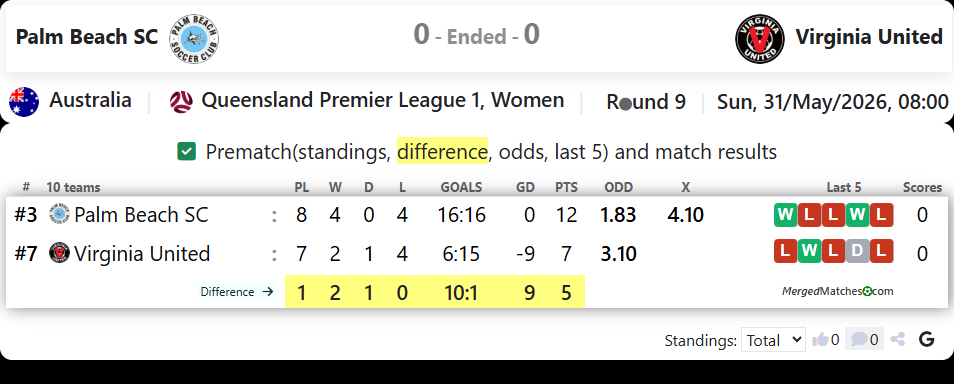 Palm Beach SC Vs Virginia United screenshot