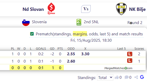 Nd Slovan Vs NK Bilje screenshot