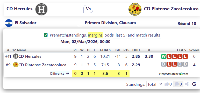 CD Hercules Vs CD Platense Zacatecoluca screenshot