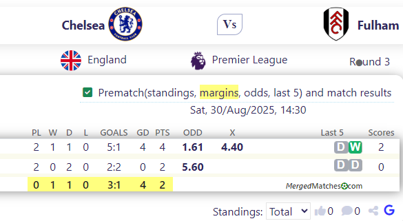 Chelsea Vs Fulham screenshot