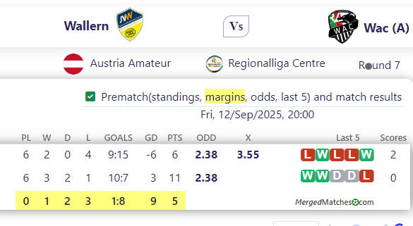 Wallern Vs Wac (A) screenshot