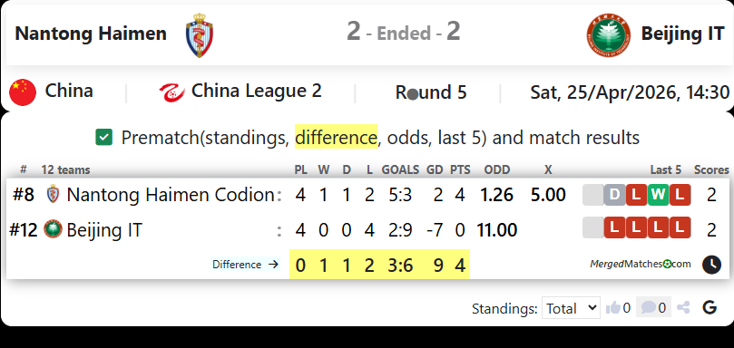 Nantong Haimen Vs Beijing IT screenshot