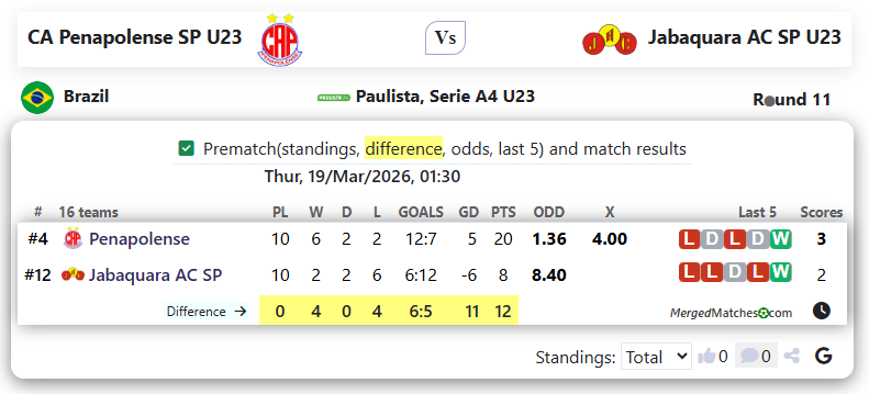 CA Penapolense SP U23 Vs Jabaquara AC SP U23 screenshot