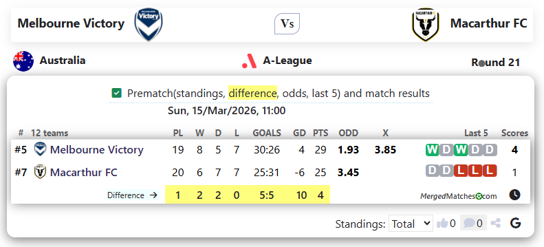 Melbourne Victory Vs Macarthur FC screenshot