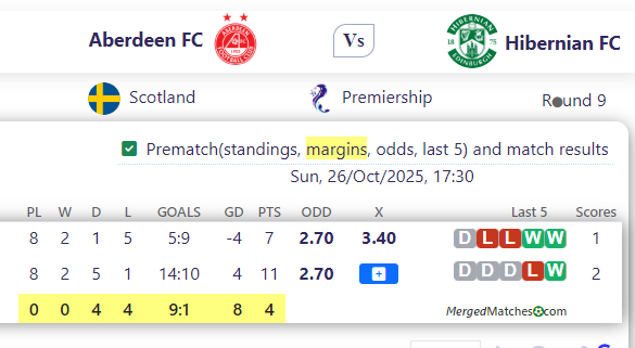 Aberdeen FC Vs Hibernian FC screenshot