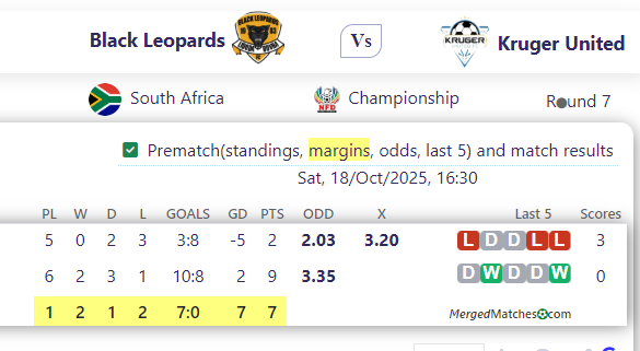 Black Leopards Vs Kruger United screenshot