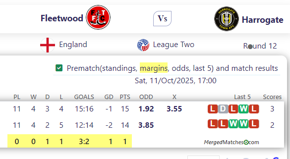 Fleetwood Vs Harrogate screenshot
