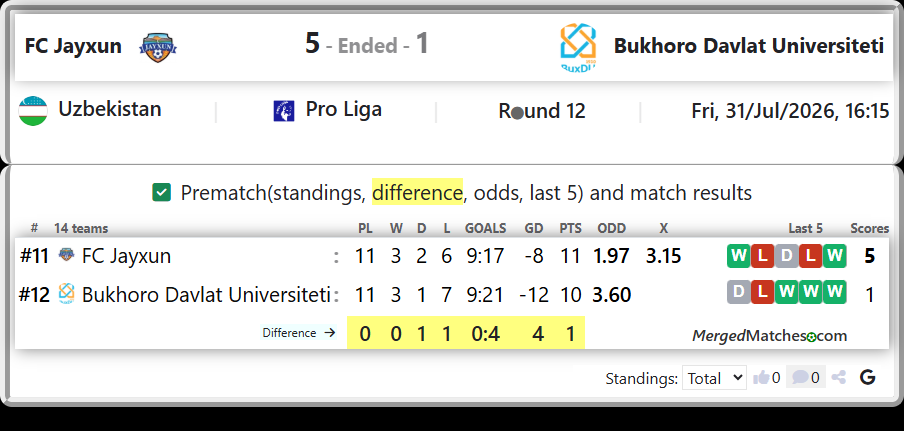 FC Jayxun Vs Bukhoro Davlat Universiteti screenshot