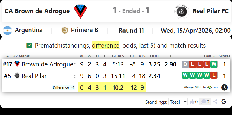 CA Brown de Adrogue Vs Real Pilar FC screenshot