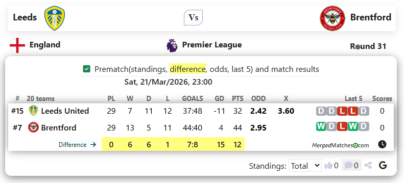 Leeds Vs Brentford screenshot