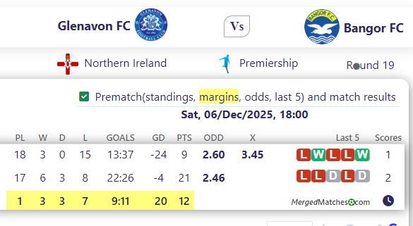 Glenavon FC Vs Bangor FC screenshot