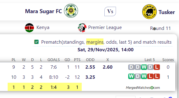 Mara Sugar FC Vs Tusker screenshot