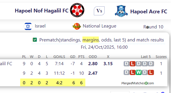 Hapoel Nof Hagalil FC Vs Hapoel Acre FC screenshot