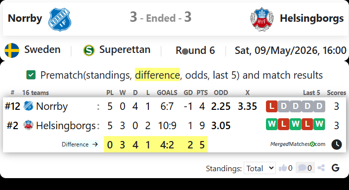 Norrby IF Vs Helsingborgs IF screenshot