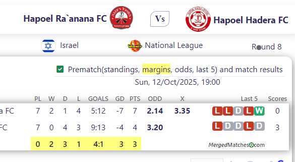 Hapoel Ra`anana FC Vs Hapoel Hadera FC screenshot