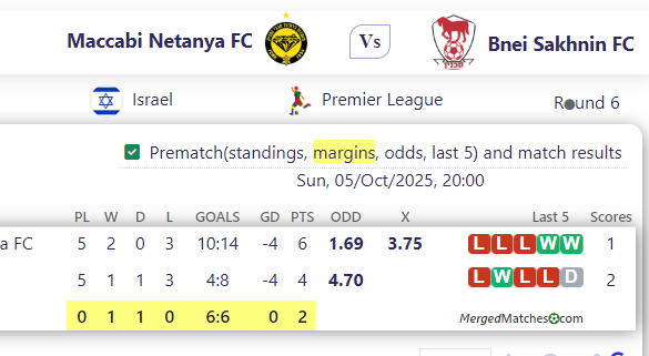 Maccabi Netanya FC Vs Bnei Sakhnin FC screenshot
