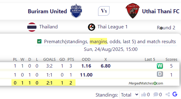 Buriram United Vs Uthai Thani FC screenshot