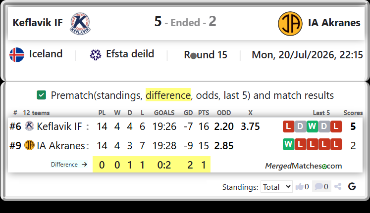 Keflavik IF Vs IA Akranes screenshot