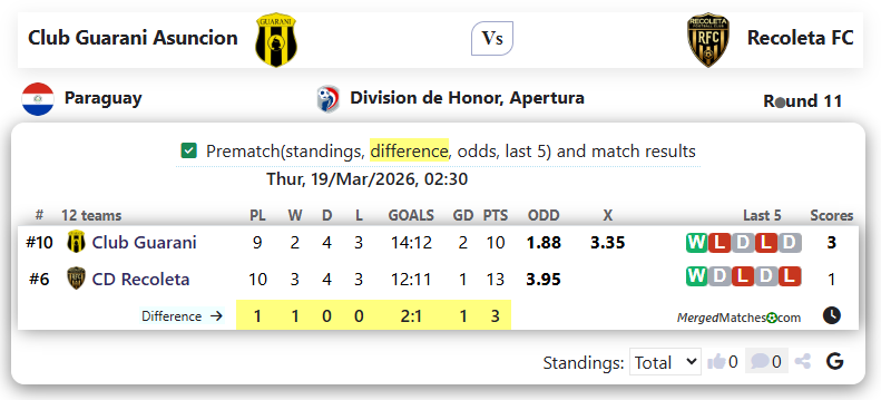 Club Guarani Asuncion Vs Recoleta FC screenshot