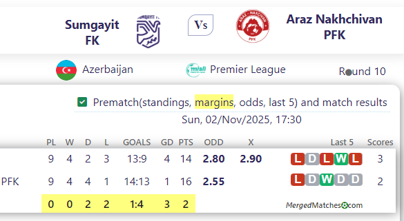 Sumgayit FK Vs Araz Nakhchivan PFK screenshot