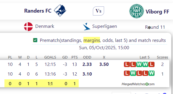 Randers FC Vs Viborg FF screenshot