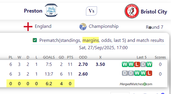 Preston Vs Bristol City screenshot