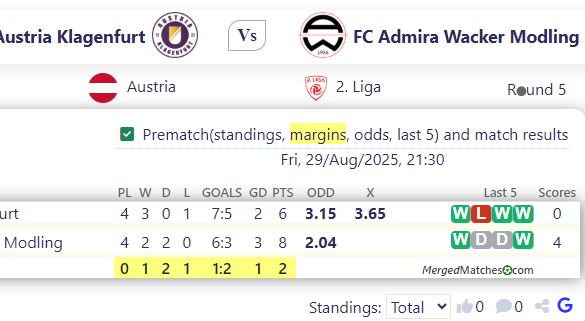 SK Austria Klagenfurt Vs FC Admira Wacker Modling screenshot