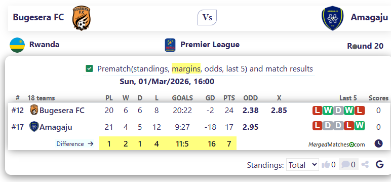 Bugesera FC Vs Amagaju screenshot