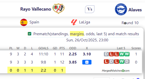 Rayo Vallecano Vs Alaves screenshot