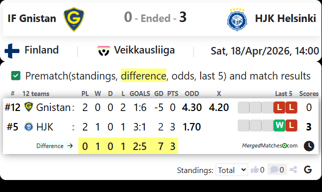 IF Gnistan Vs HJK Helsinki screenshot