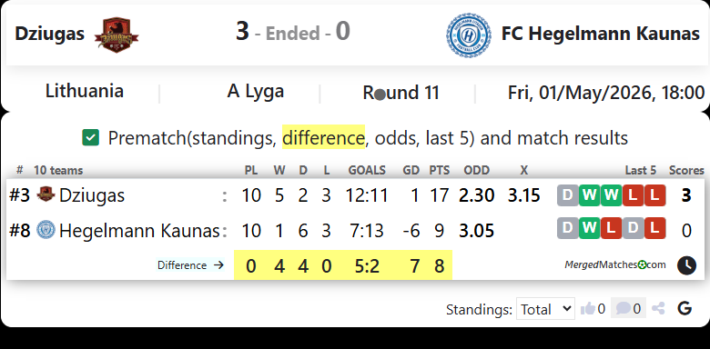 Dziugas Vs FC Hegelmann Kaunas screenshot