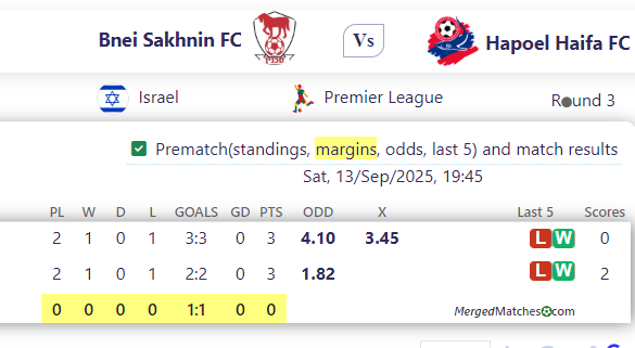 Bnei Sakhnin FC Vs Hapoel Haifa FC screenshot