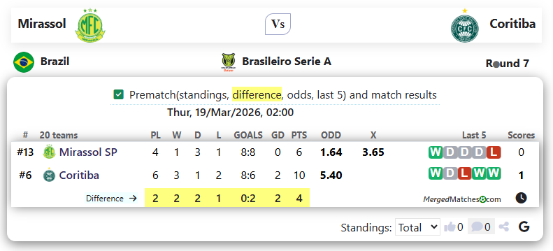 Mirassol Vs Coritiba screenshot