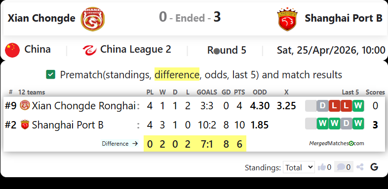 Xian Chongde Vs Shanghai Port B screenshot