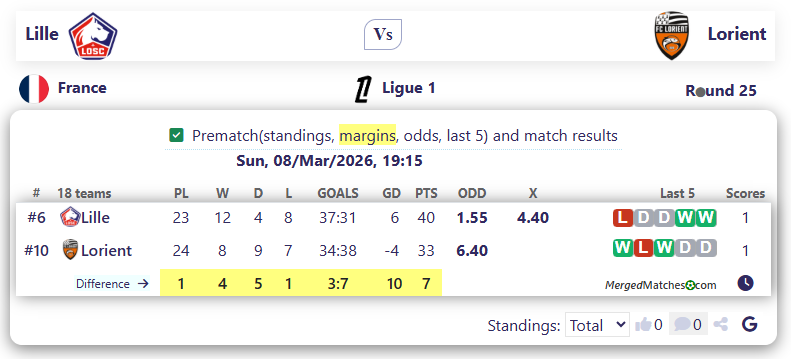Lille Vs Lorient screenshot