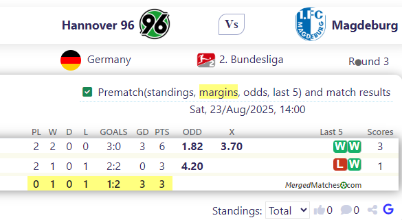 Hannover 96 Vs Magdeburg screenshot