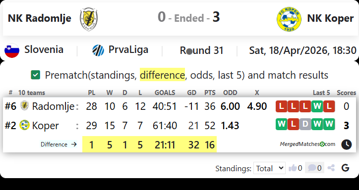 NK Radomlje Vs NK Koper screenshot