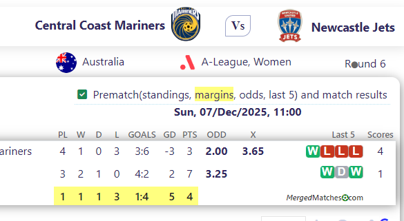 Central Coast Mariners Vs Newcastle Jets screenshot
