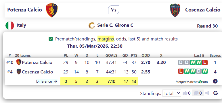 Potenza Calcio Vs Cosenza Calcio screenshot