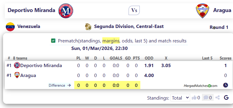 Deportivo Miranda Vs Aragua screenshot