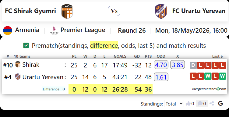 FC Shirak Gyumri Vs FC Urartu Yerevan screenshot