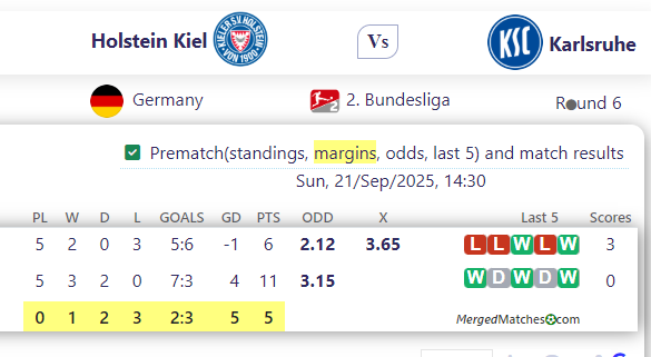 Holstein Kiel Vs Karlsruhe screenshot