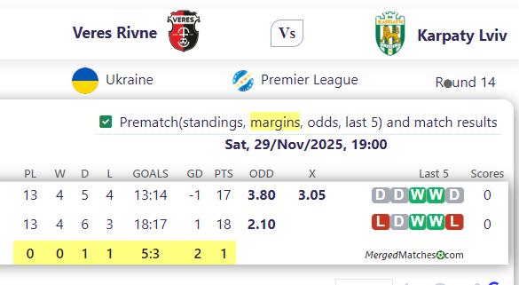 Veres Rivne Vs Karpaty Lviv screenshot