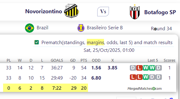 Novorizontino Vs Botafogo SP - - Results, H2H & Match Analysis | Merged ...
