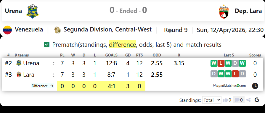 Urena Vs Dep. Lara screenshot