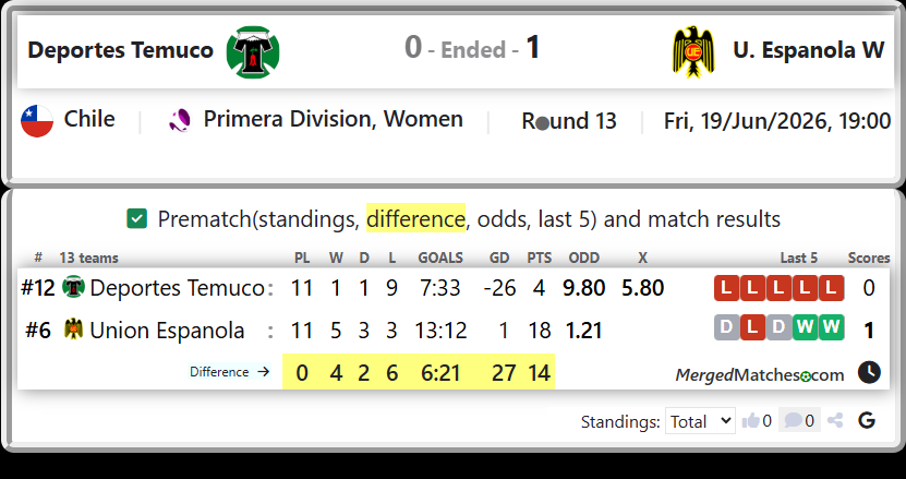 Deportes Temuco Vs Union Espanola screenshot